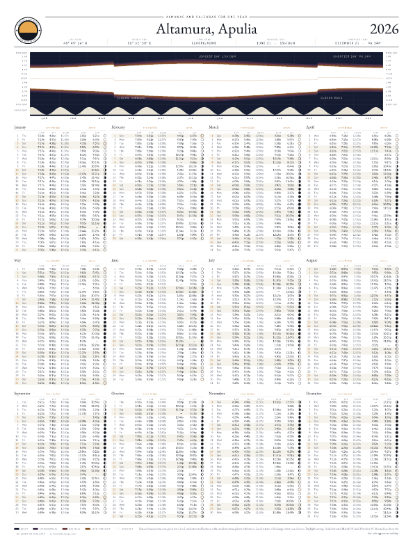 Sunrise and sunset calendar poster for Altamura, 2026