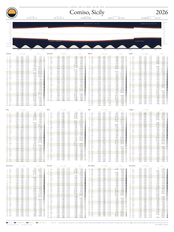 Sunrise and sunset calendar poster for Comiso, 2026