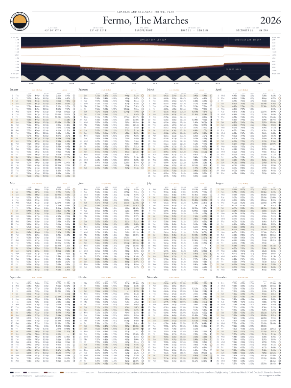 Poster calendario di alba e tramonto per Fermo, 2026