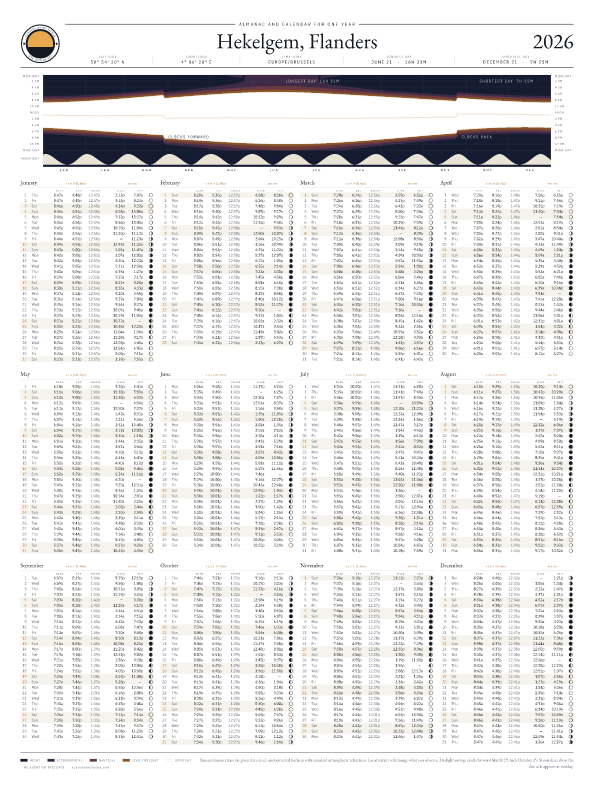 Sunrise and sunset calendar poster for Hekelgem, 2026