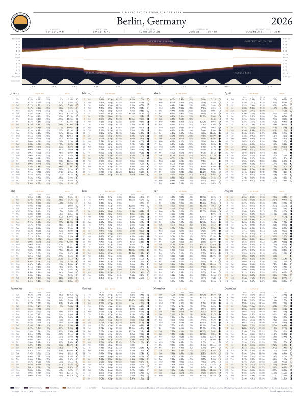 Sunrise and sunset calendar poster for Berlin, 2026