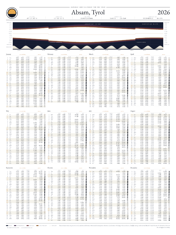 Sunrise and sunset calendar poster for Absam, 2026