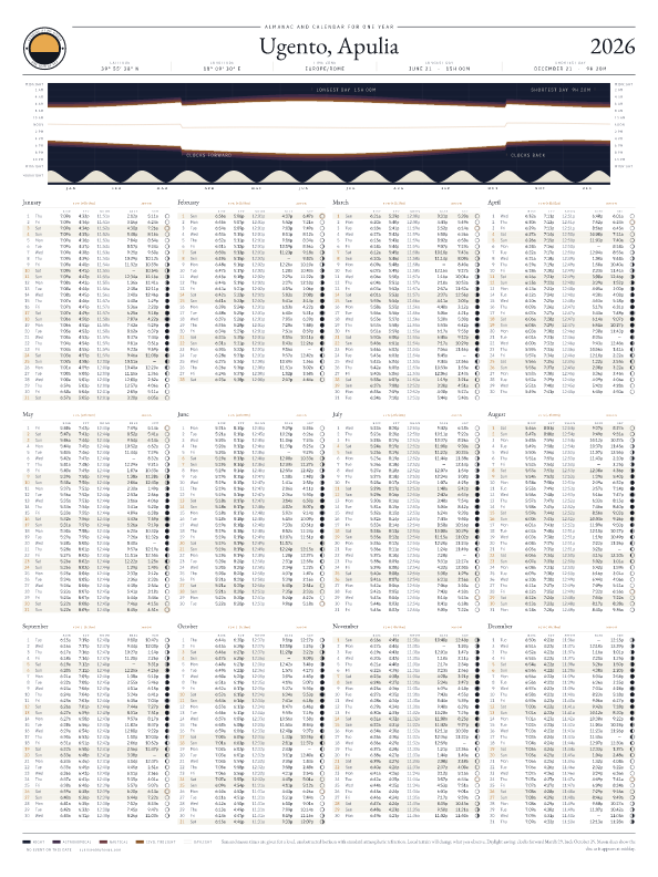 Sunrise and sunset calendar poster for Ugento, 2026