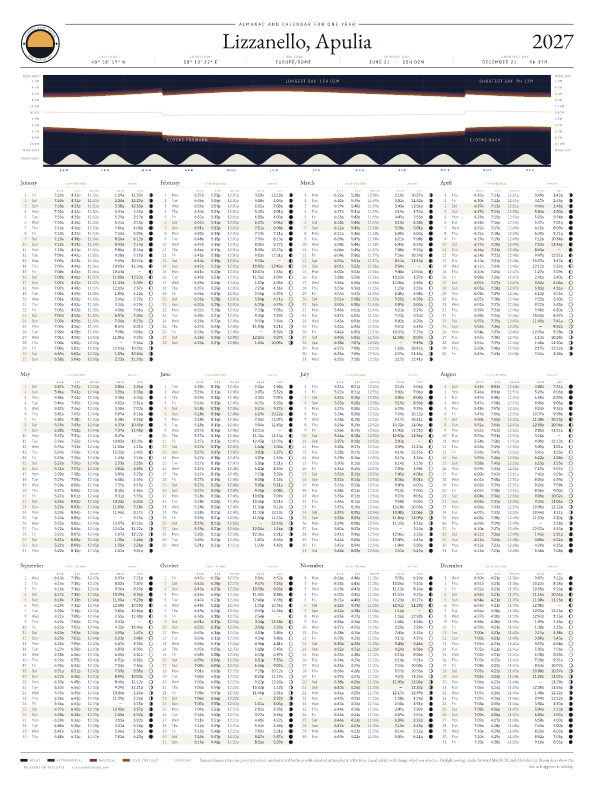 Sunrise and sunset calendar poster for Lizzanello, 2026