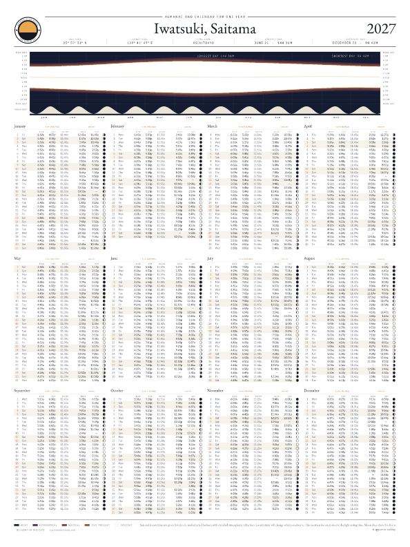 Sunrise and sunset calendar poster for Iwatsuki, 2026