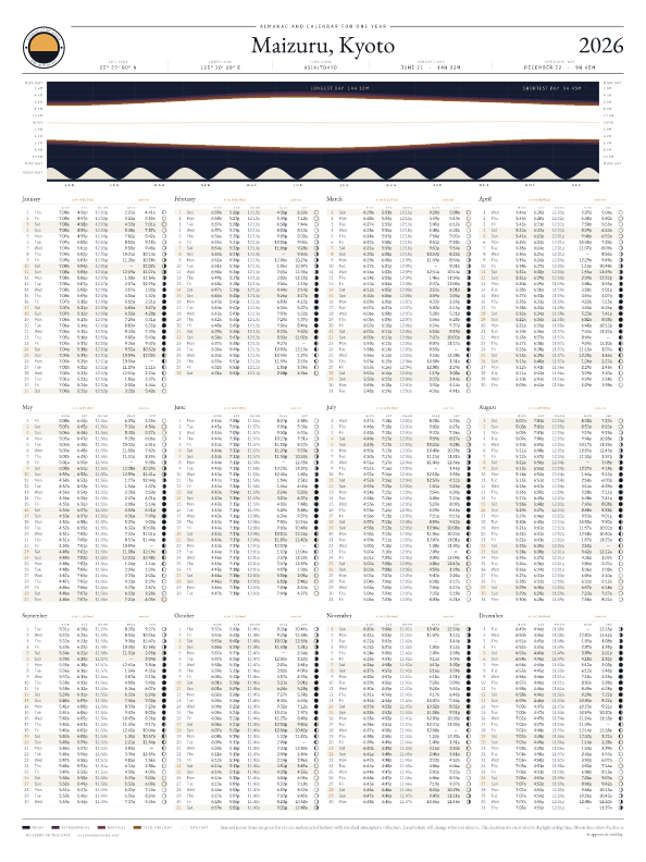 Sunrise and sunset calendar poster for Maizuru, 2026