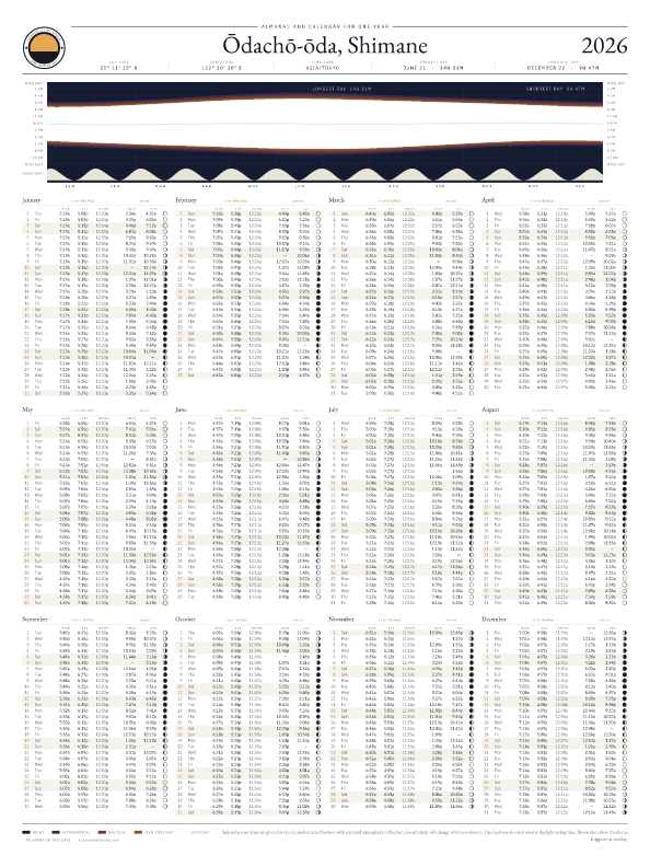 Sunrise and sunset calendar poster for Ōdachō-ōda, 2026