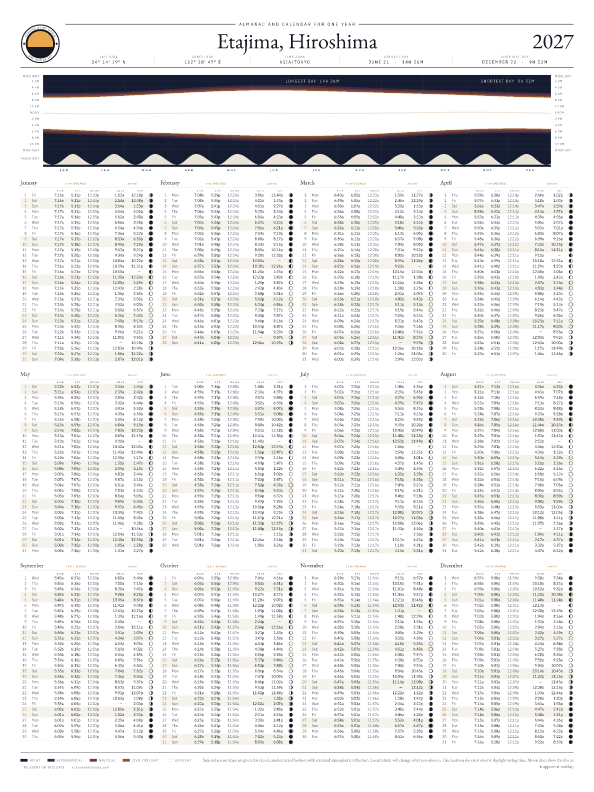 Sunrise and sunset calendar poster for Etajima, 2026