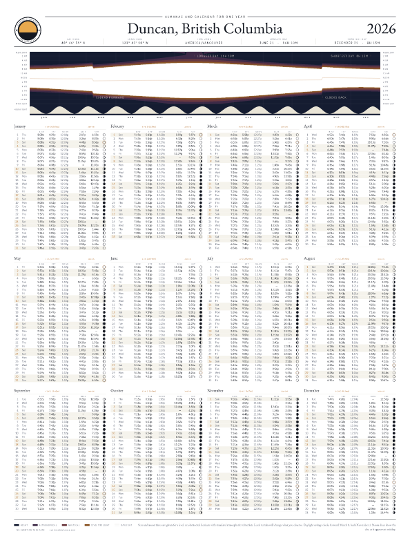 Sunrise and sunset calendar poster for Duncan, 2026