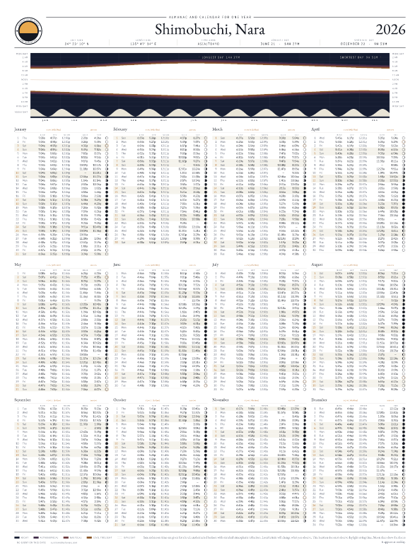 Sunrise and sunset calendar poster for Shimobuchi, 2026