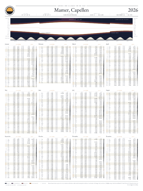 Sunrise and sunset calendar poster for Mamer, 2026