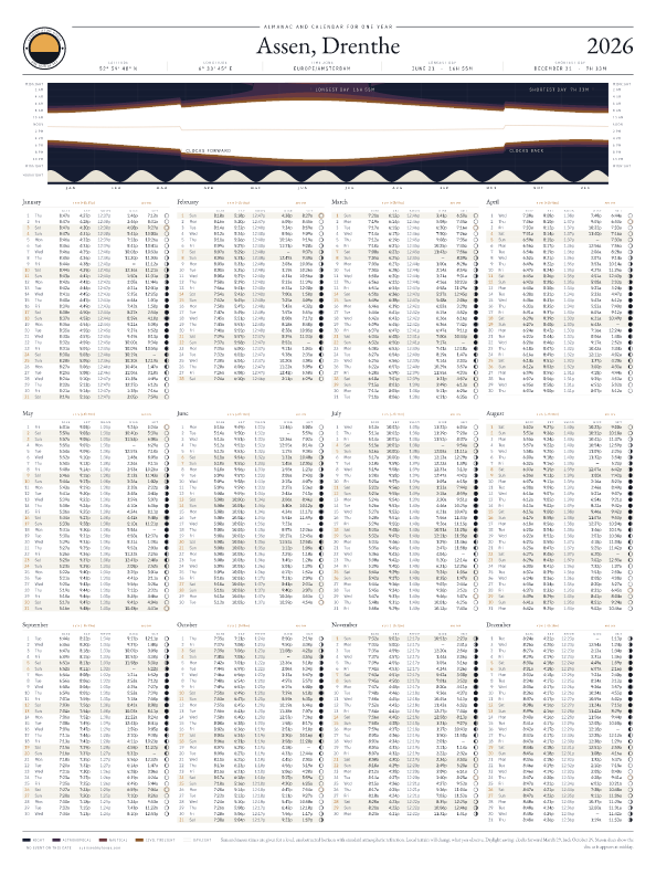 Sunrise and sunset calendar poster for Assen, 2026
