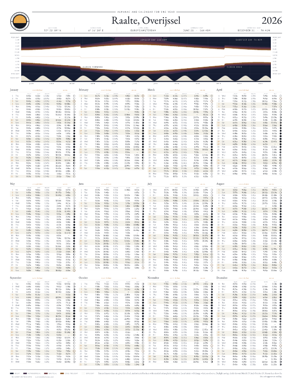 Sunrise and sunset calendar poster for Raalte, 2026