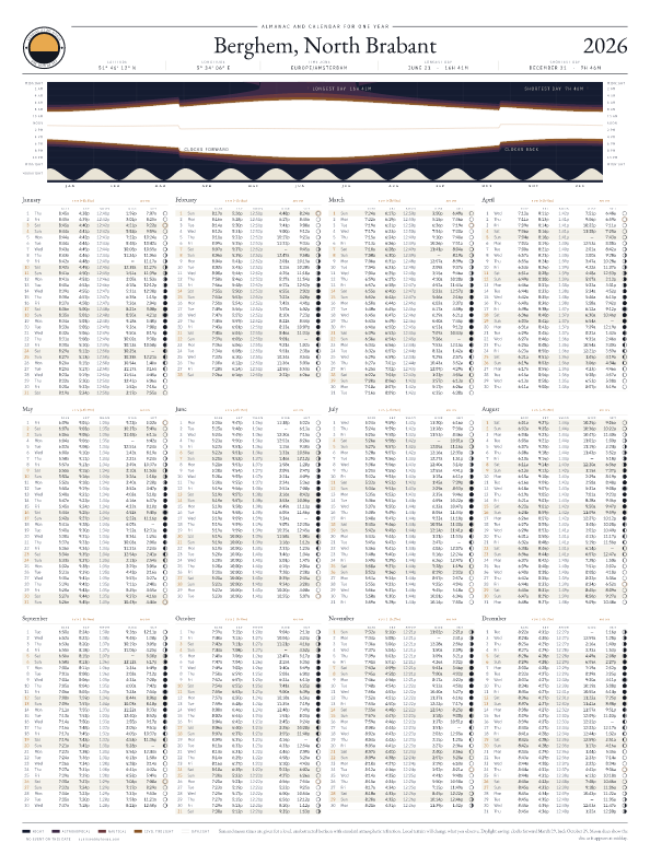 Sunrise and sunset calendar poster for Berghem, 2026