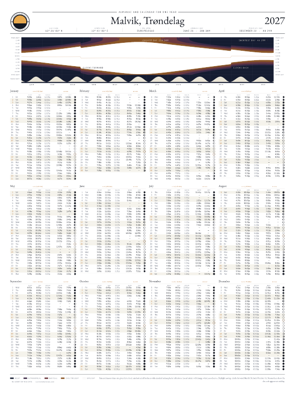 Sunrise and sunset calendar poster for Malvik, 2026