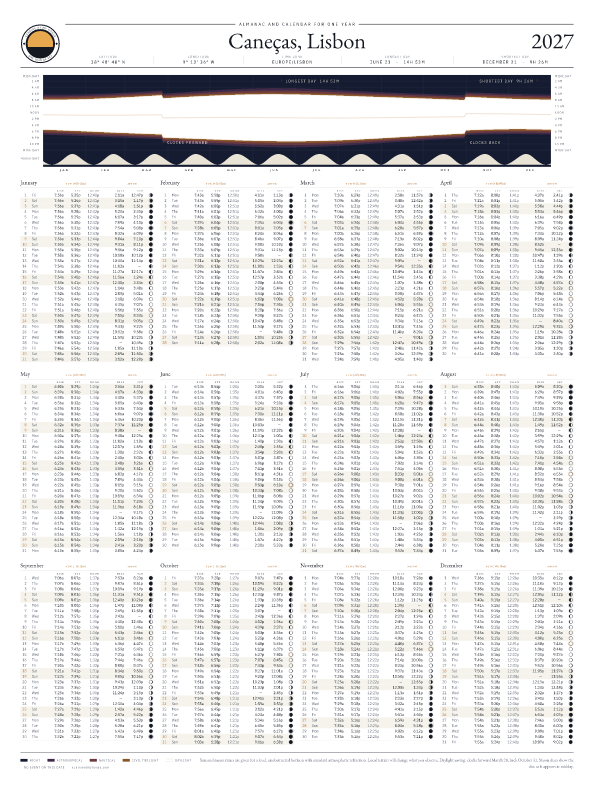 Sunrise and sunset calendar poster for Caneças, 2026