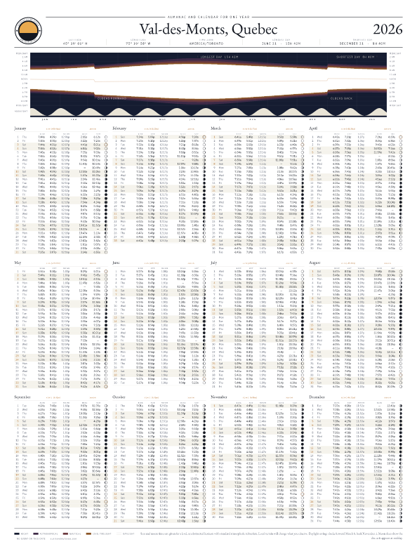Sunrise and sunset calendar poster for Val-des-Monts, 2026