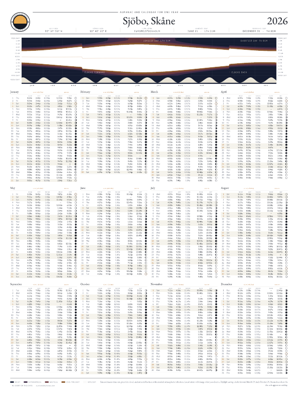 Sunrise and sunset calendar poster for Sjöbo, 2026