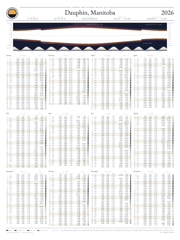 Sunrise and sunset calendar poster for Dauphin, 2026