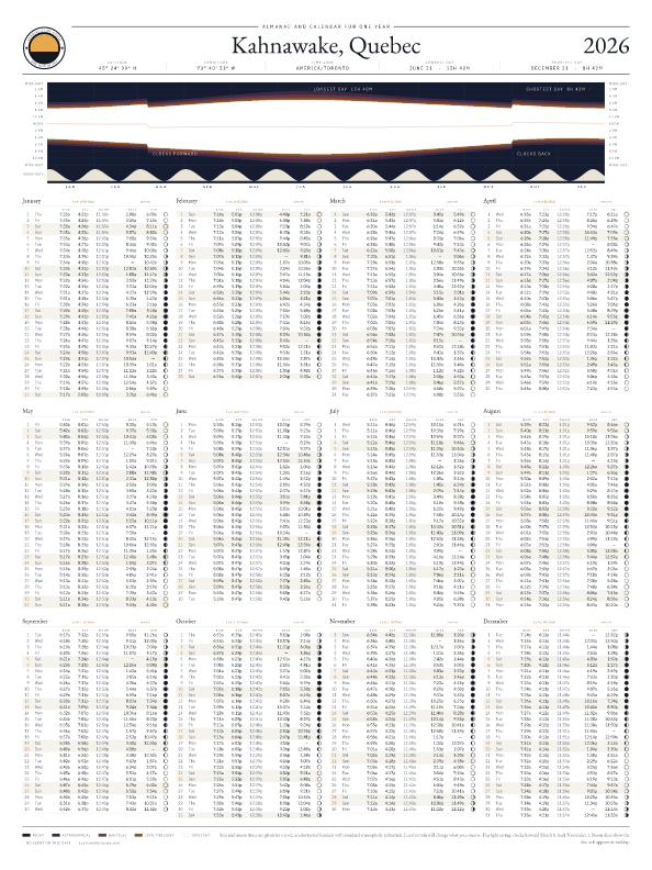 Sunrise and sunset calendar poster for Kahnawake, 2026