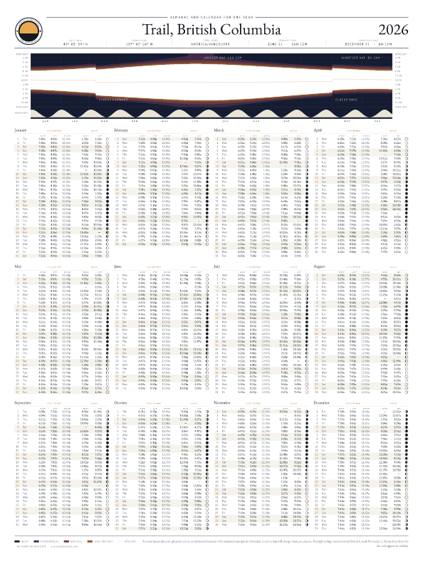Sunrise and sunset calendar poster for Trail, 2026