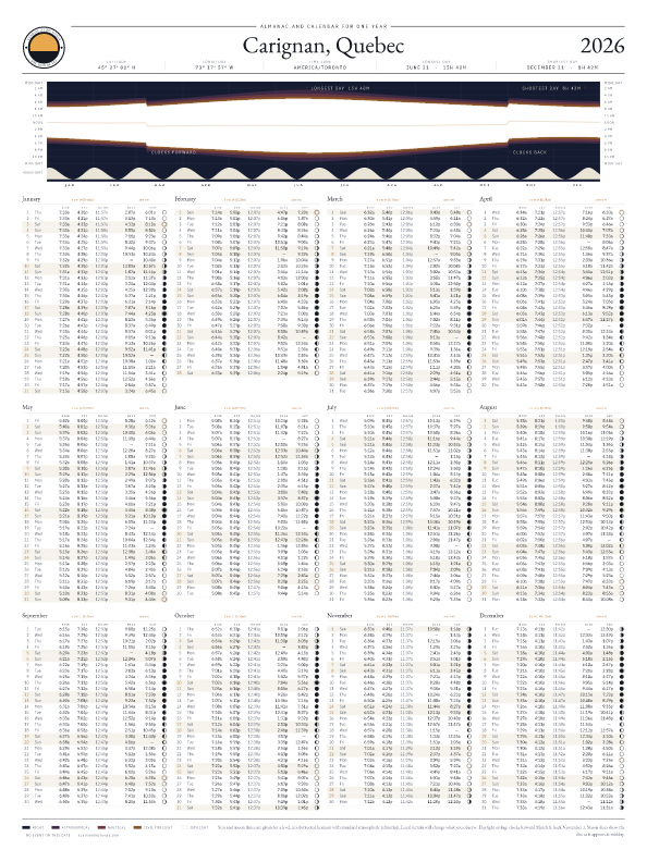 Sunrise and sunset calendar poster for Carignan, 2026