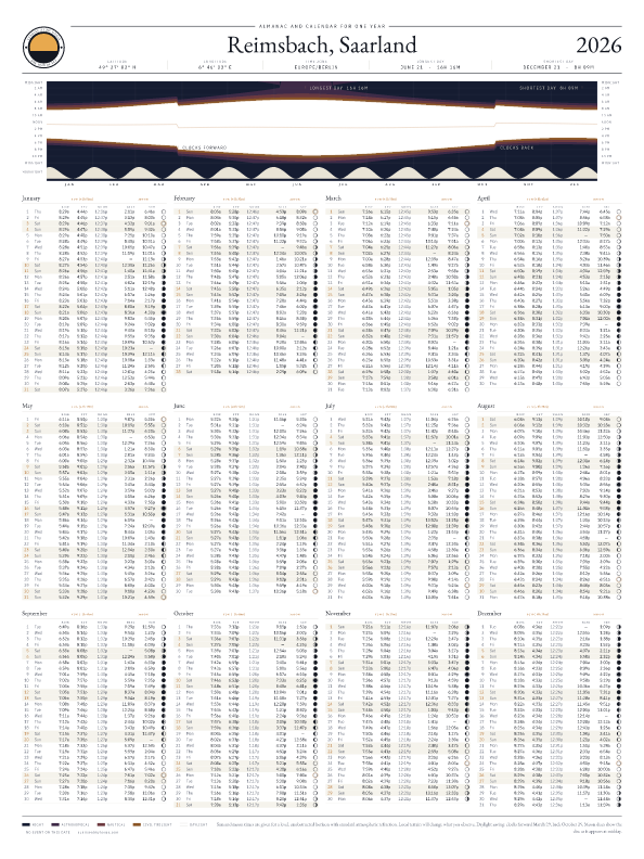 Sunrise and sunset calendar poster for Reimsbach, 2026