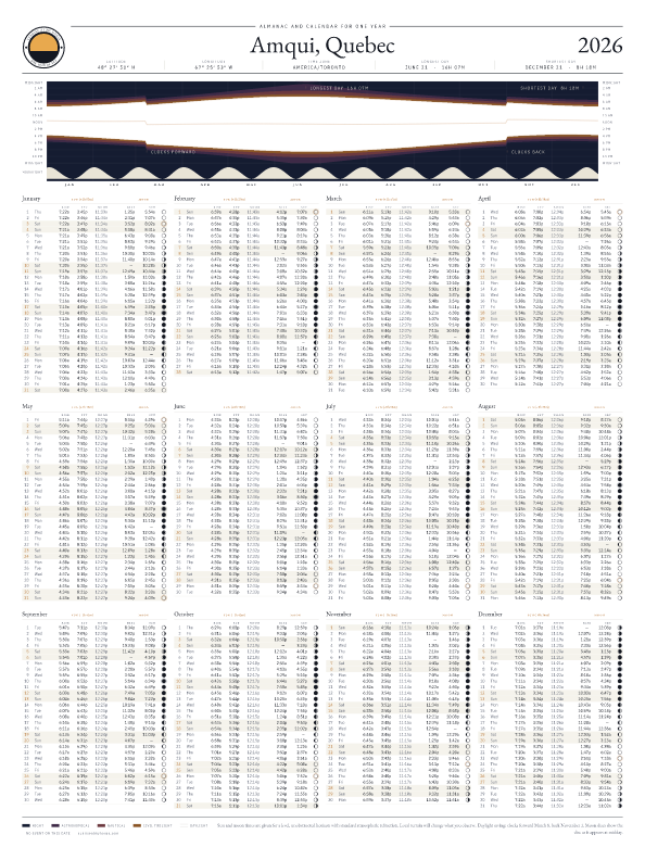 Sunrise and sunset calendar poster for Amqui, 2026