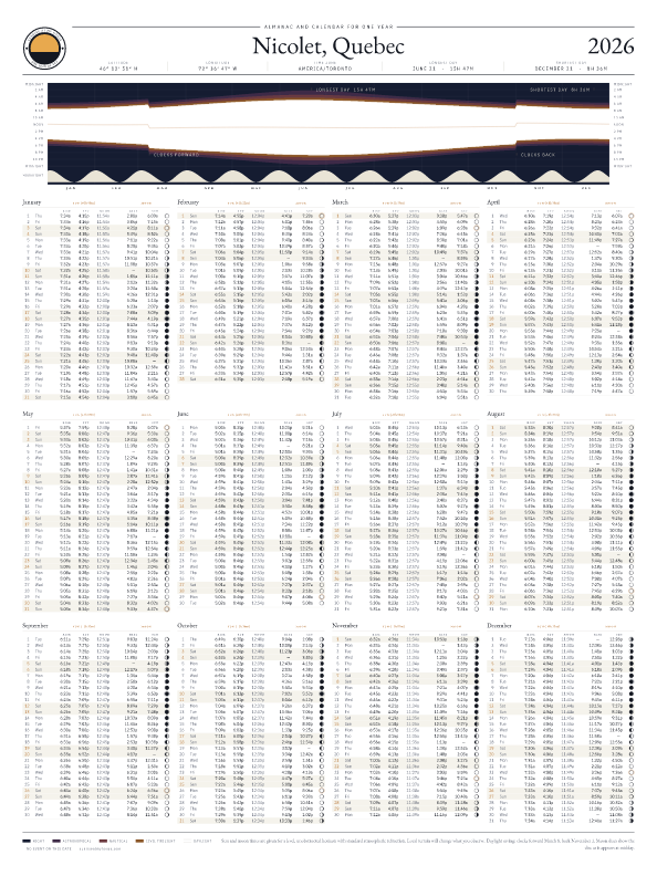 Affiche du calendrier des levers et couchers du soleil à Nicolet, 2026