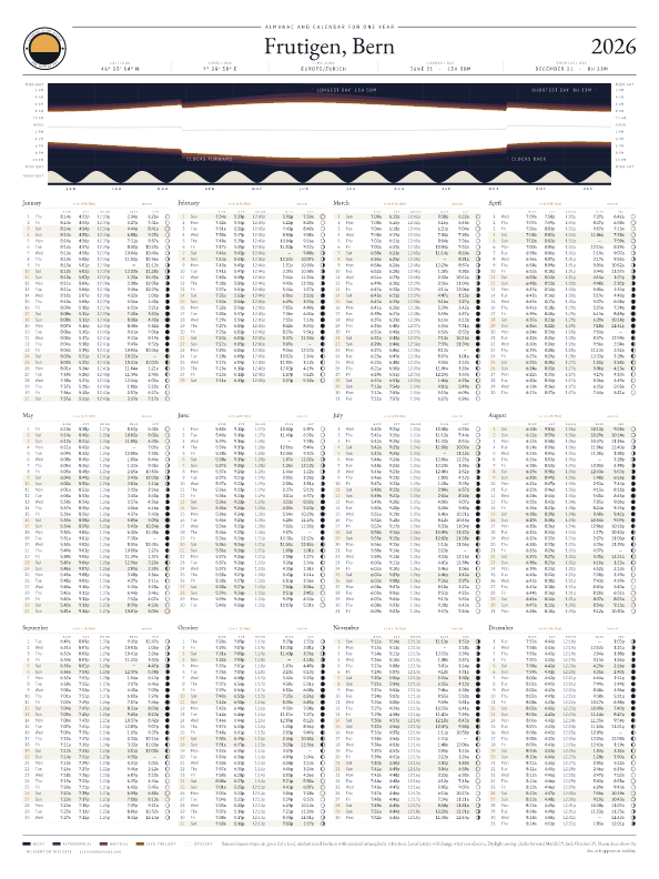 Sunrise and sunset calendar poster for Frutigen, 2026