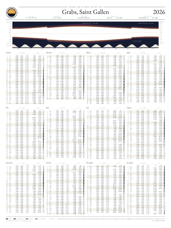 Sunrise and sunset calendar poster for Grabs, 2026