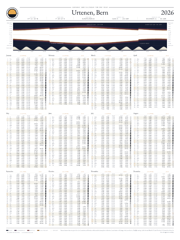 Poster calendario di alba e tramonto per Urtenen, 2026