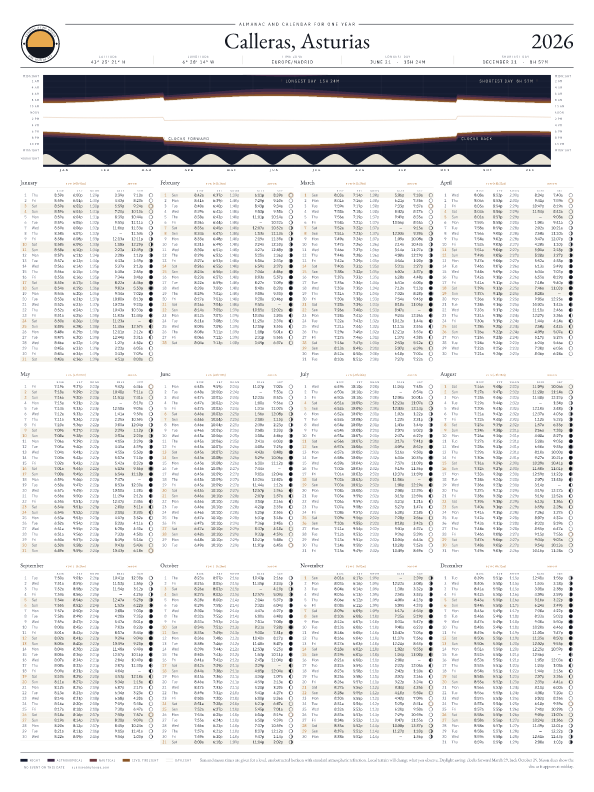 Sunrise and sunset calendar poster for Calleras, 2026