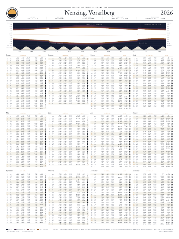 Sunrise and sunset calendar poster for Nenzing, 2026