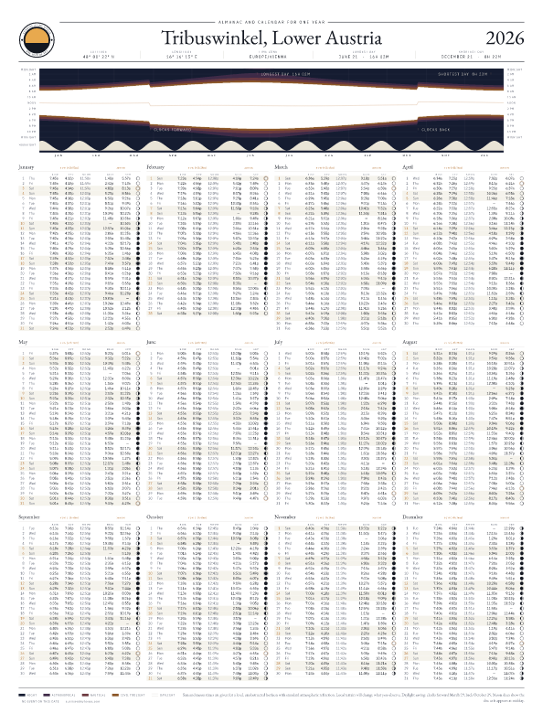Sunrise and sunset calendar poster for Tribuswinkel, 2026