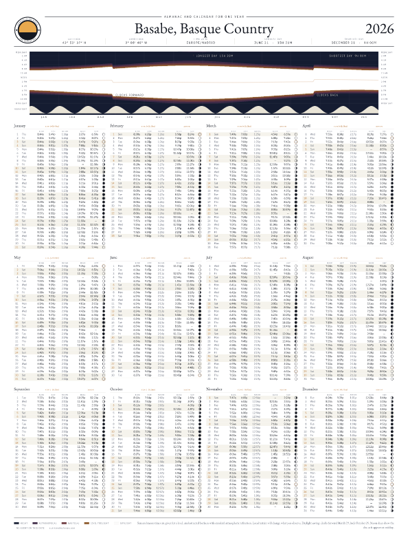 Sunrise and sunset calendar poster for Basabe, 2026