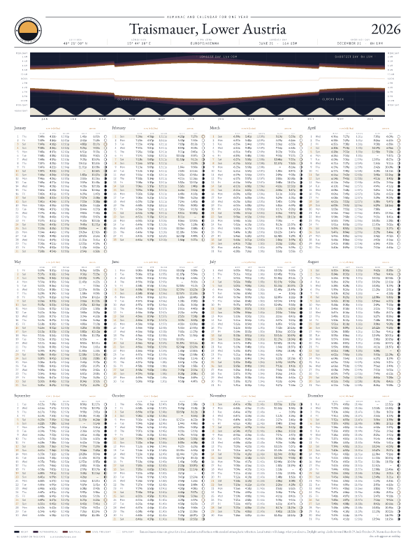 Sunrise and sunset calendar poster for Traismauer, 2026