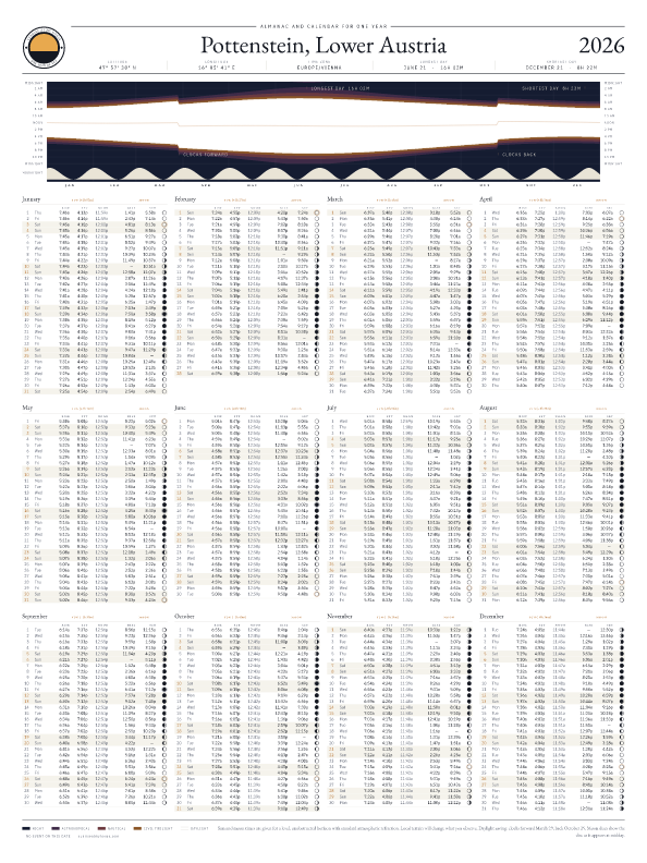 Sunrise and sunset calendar poster for Pottenstein, 2026