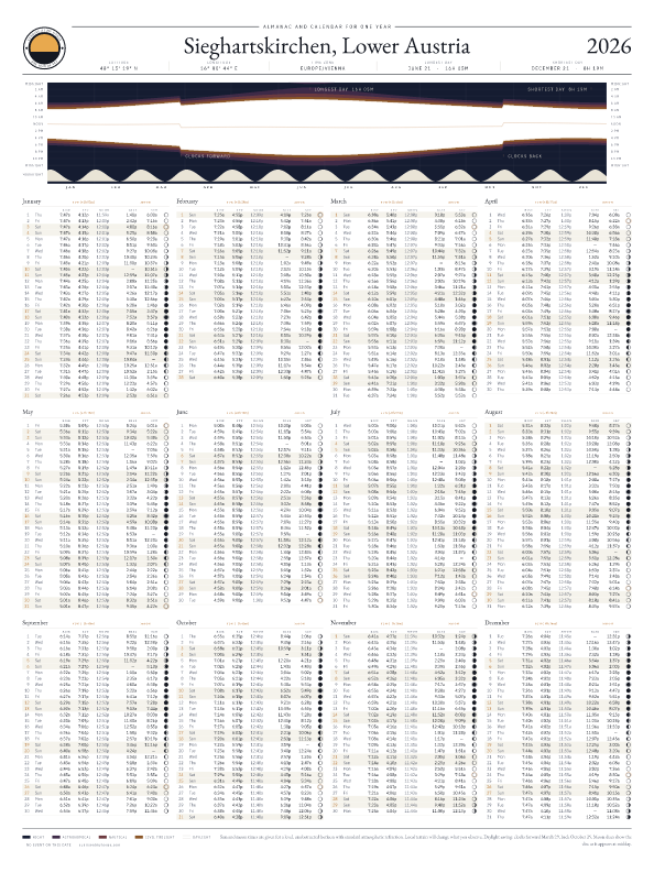 Sunrise and sunset calendar poster for Sieghartskirchen, 2026