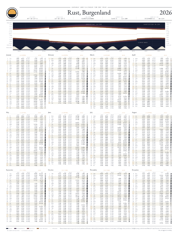 Sunrise and sunset calendar poster for Rust, 2026