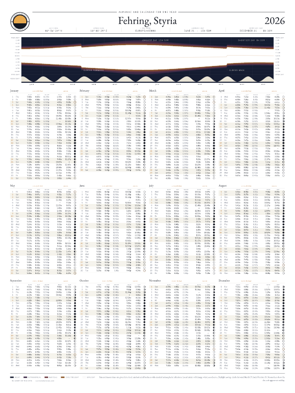 Sunrise and sunset calendar poster for Fehring, 2026