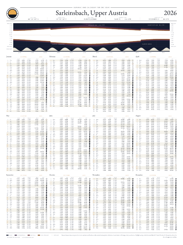 Sunrise and sunset calendar poster for Sarleinsbach, 2026