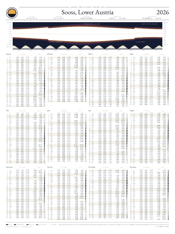 Sunrise and sunset calendar poster for Sooss, 2026