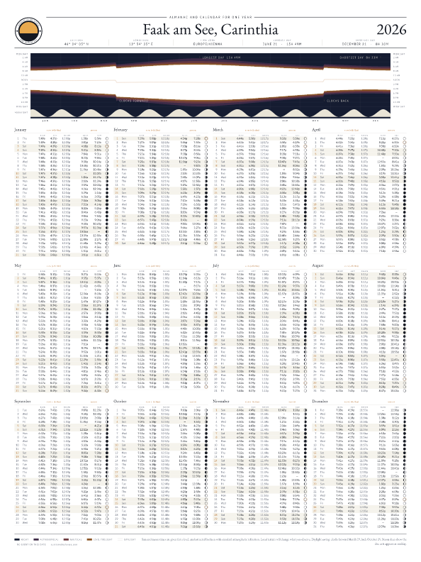 Sunrise and sunset calendar poster for Faak am See, 2026