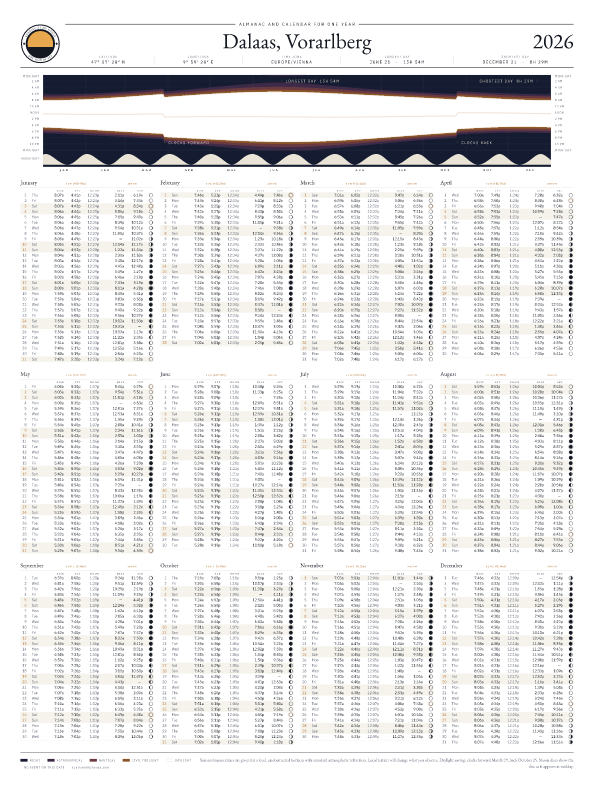 Sunrise and sunset calendar poster for Dalaas, 2026