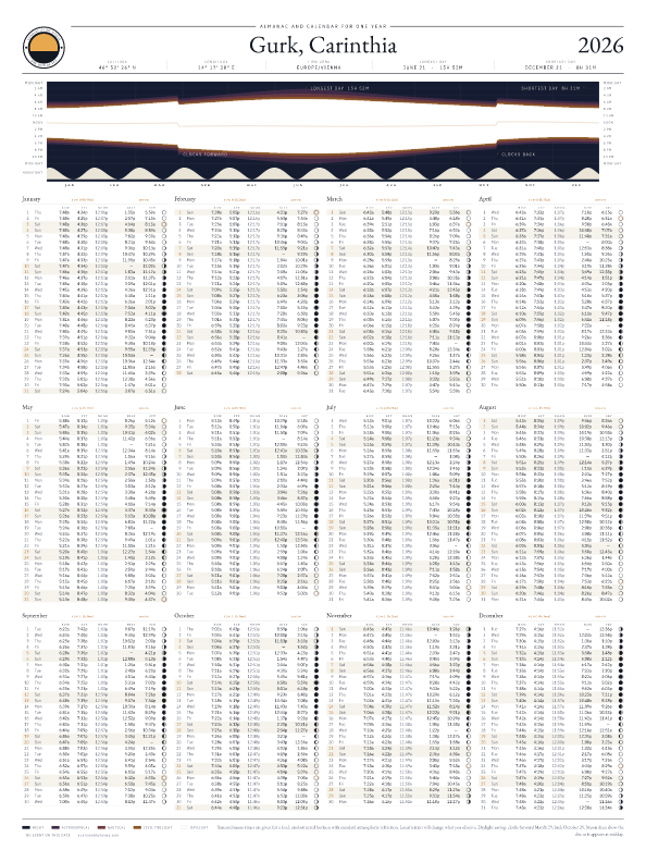 Sunrise and sunset calendar poster for Gurk, 2026