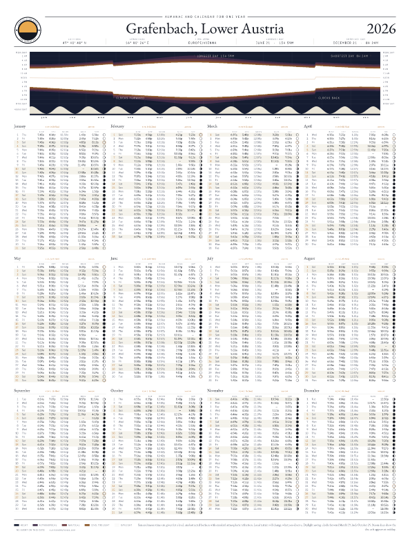 Sunrise and sunset calendar poster for Grafenbach, 2026