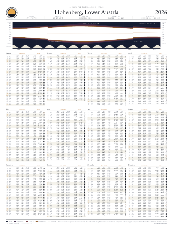 Sunrise and sunset calendar poster for Hohenberg, 2026