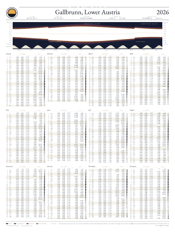 Sunrise and sunset calendar poster for Gallbrunn, 2026