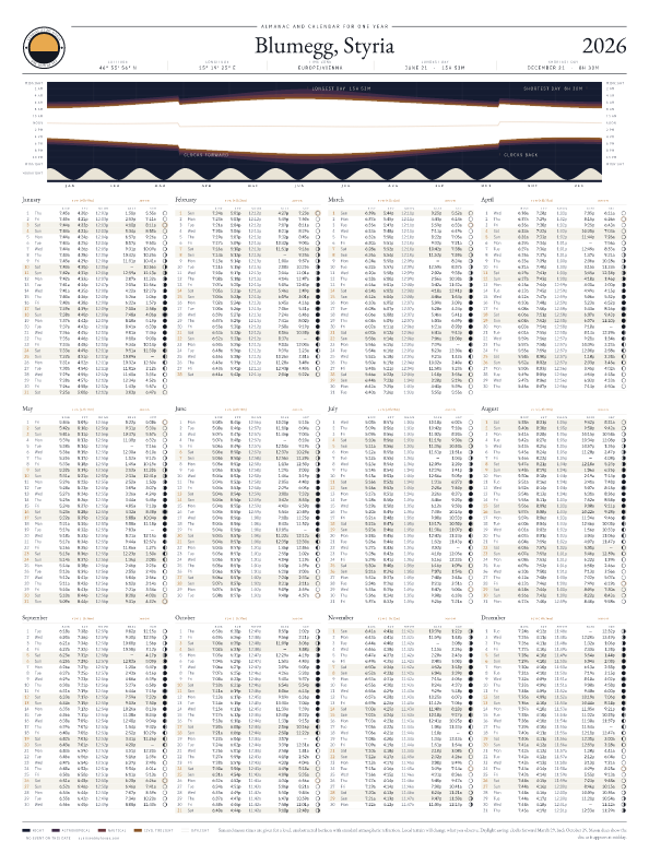 Sunrise and sunset calendar poster for Blumegg, 2026